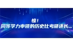惊！同等学力申硕的历史比考研还长...